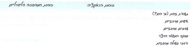 (בספר תרשים)
